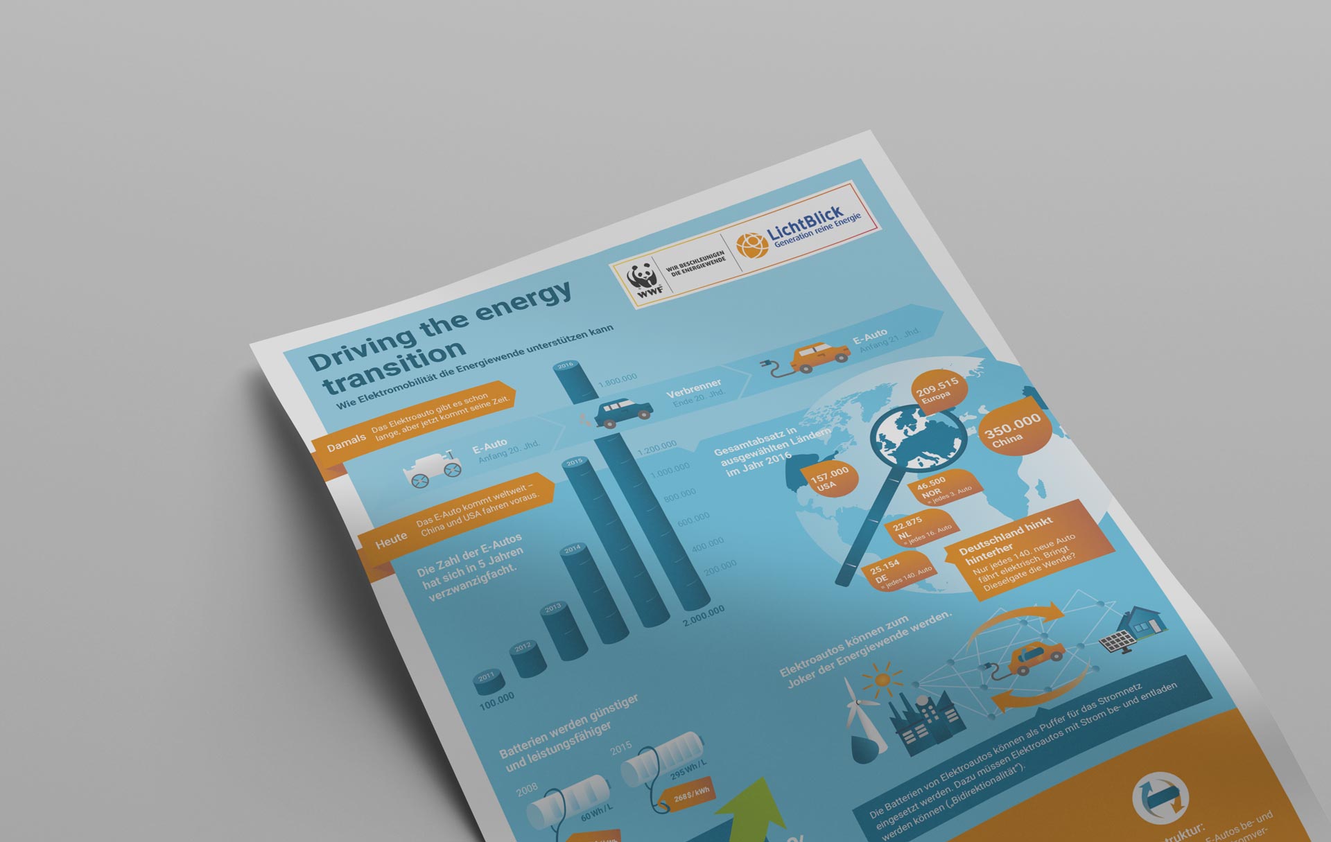 Wie Elektromobilität <br>die Energiewende <br>unterstützen kann.